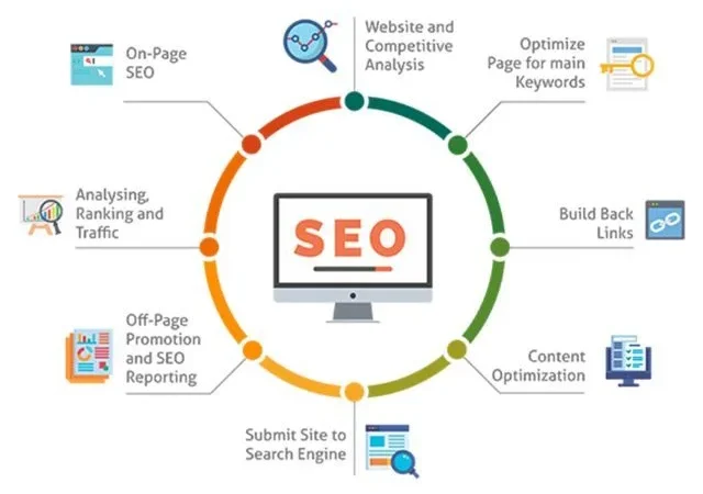 SEO services in White Rock